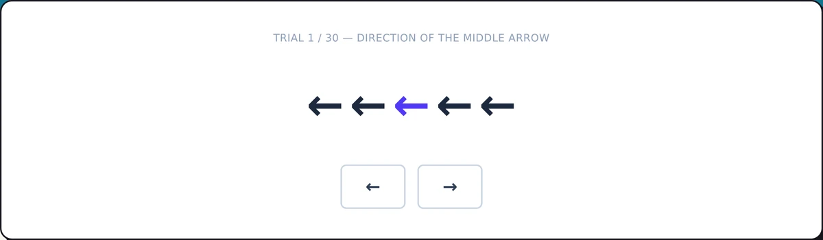 Screenshot of the Flanker Test Practice (Arrows Game) mid-round: follow the middle arrow, ignore the rest