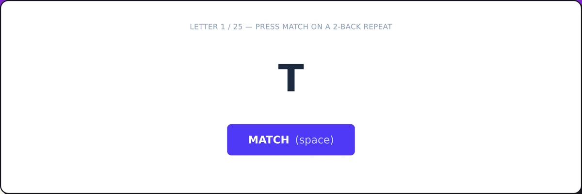 Screenshot of the N-Back Test Practice (2-Back Letters) mid-round: spot the letter from two steps back