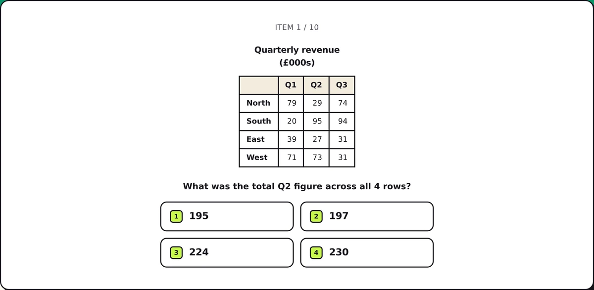 Screenshot of the Numerical Reasoning Test Practice (Data Interpretation) mid-round: read the table, answer under time