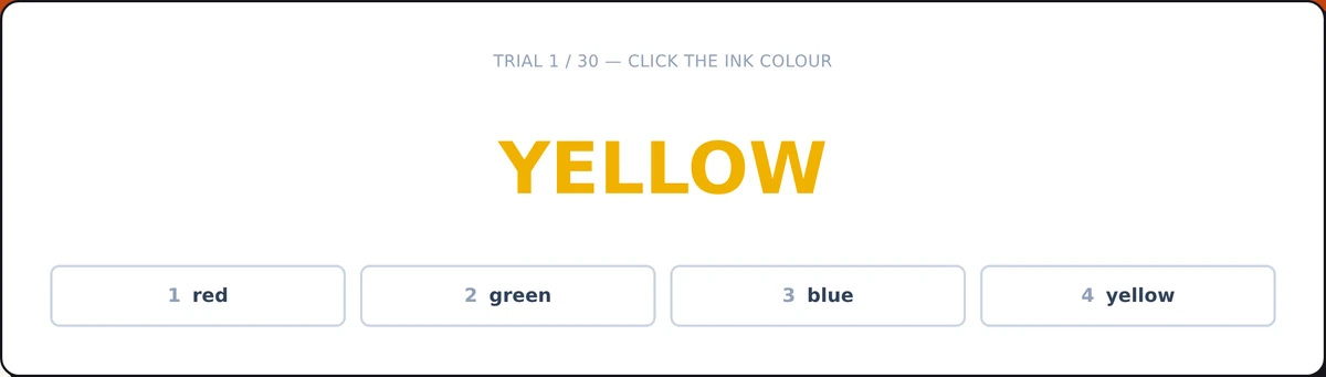 Screenshot of the Stroop Test Practice mid-round: name the ink colour, not the word