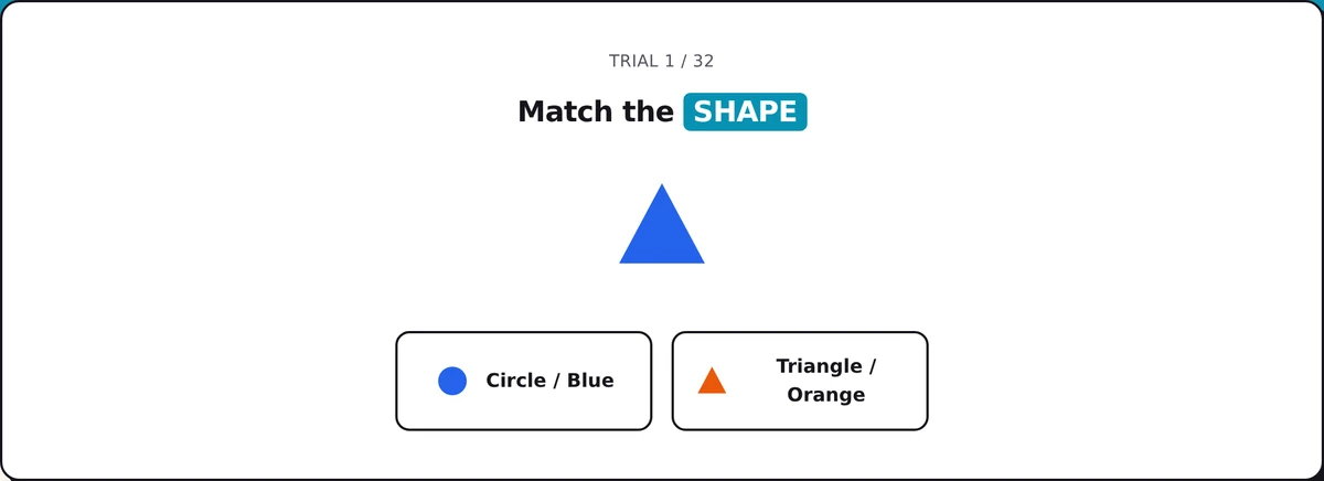 Screenshot of the Task-Switching Test Practice (cut-e Switch Challenge) mid-round: judge shape or colour — the rule keeps changing